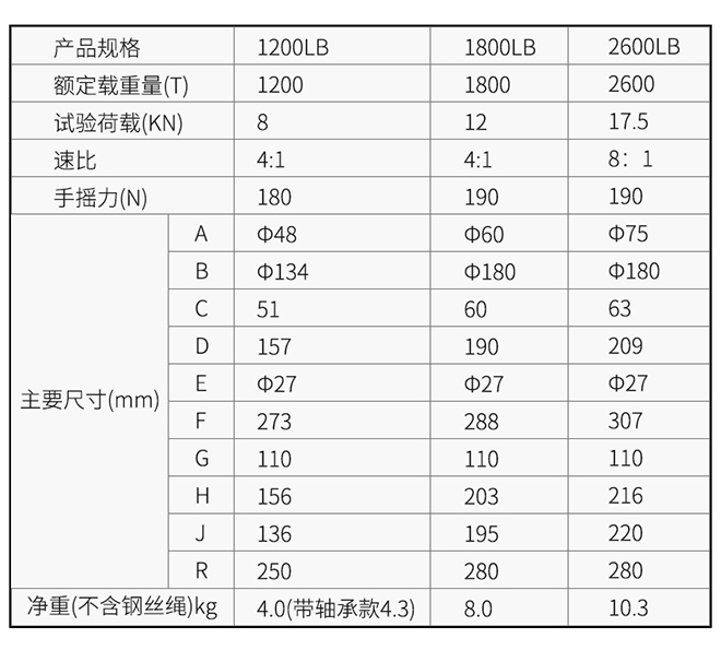 自鎖式手搖絞盤產品參數(shù).jpg